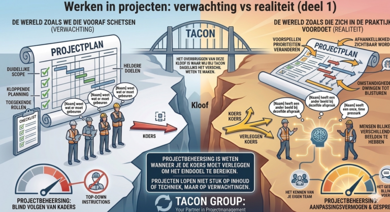 Projecten
